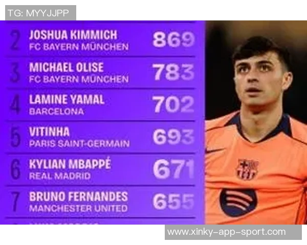 欧洲五大联赛九月进攻三区成功传球佩德里领衔本塞拜尼紧随其后